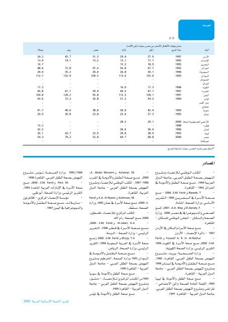 Ã¡Â«HÃ´Â©dG - Arab Human Development Reports