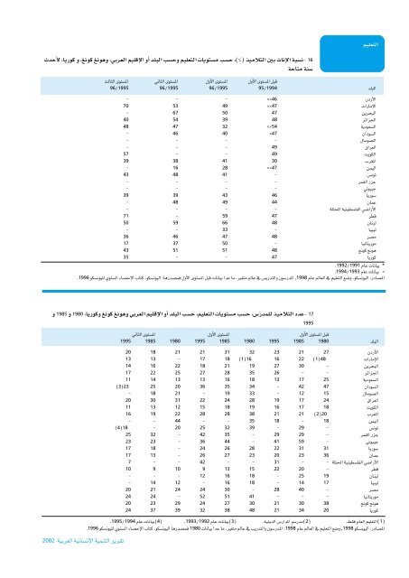 Ã¡Â«HÃ´Â©dG - Arab Human Development Reports