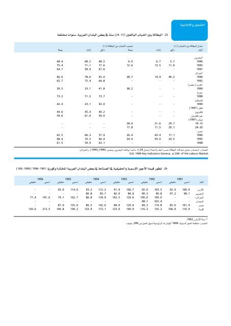 Ã¡Â«HÃ´Â©dG - Arab Human Development Reports