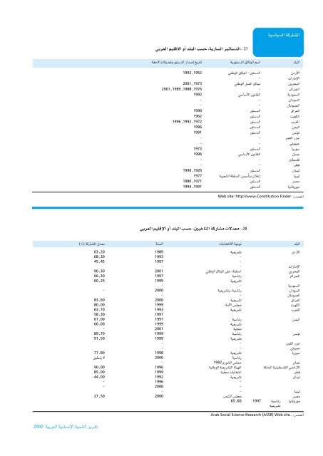 Ã¡Â«HÃ´Â©dG - Arab Human Development Reports