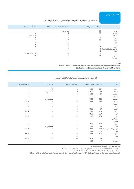 Ã¡Â«HÃ´Â©dG - Arab Human Development Reports