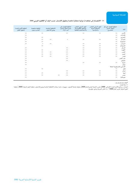 Ã¡Â«HÃ´Â©dG - Arab Human Development Reports