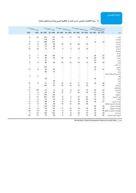 Ã¡Â«HÃ´Â©dG - Arab Human Development Reports