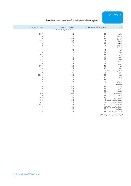 Ã¡Â«HÃ´Â©dG - Arab Human Development Reports