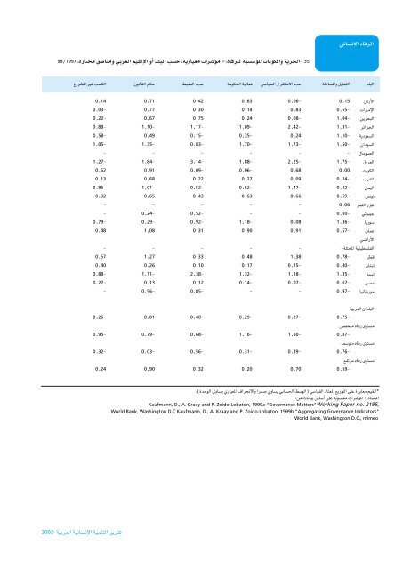 Ã¡Â«HÃ´Â©dG - Arab Human Development Reports