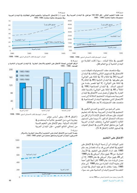 Ã¡Â«HÃ´Â©dG - Arab Human Development Reports