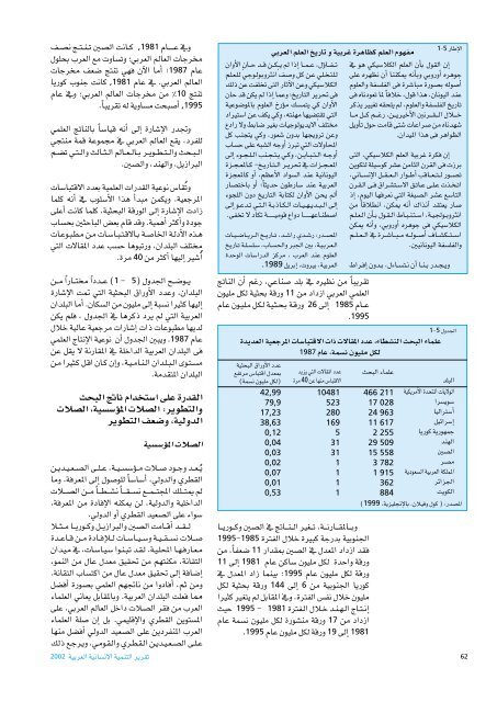 Ã¡Â«HÃ´Â©dG - Arab Human Development Reports