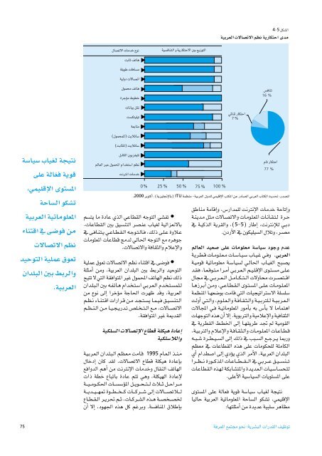 Ã¡Â«HÃ´Â©dG - Arab Human Development Reports