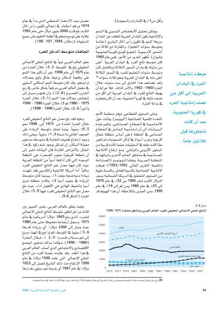 Ã¡Â«HÃ´Â©dG - Arab Human Development Reports