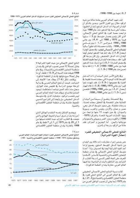 Ã¡Â«HÃ´Â©dG - Arab Human Development Reports