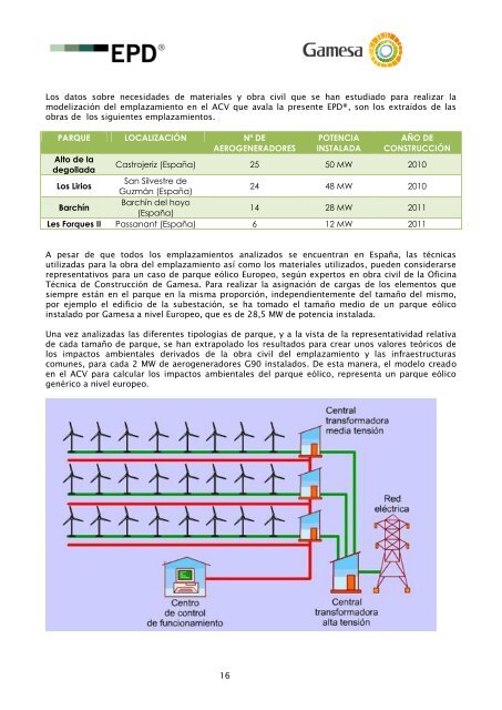 EPDÂ® GAMESA G90 - PORTADA - The International EPDÂ® System