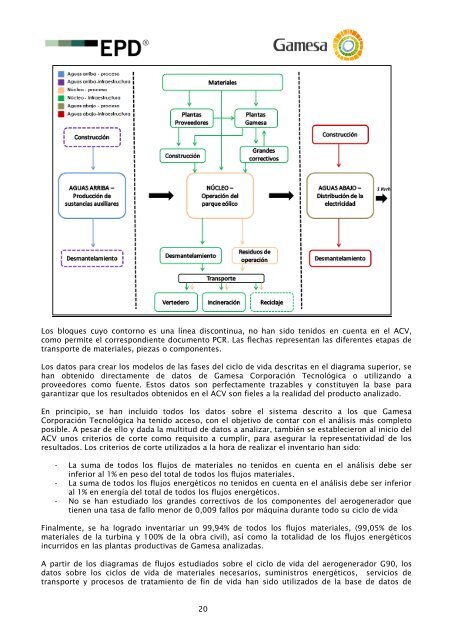 EPDÂ® GAMESA G90 - PORTADA - The International EPDÂ® System