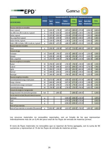 EPDÂ® GAMESA G90 - PORTADA - The International EPDÂ® System