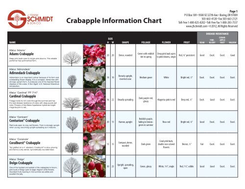 Crabapple Information Chart - Arbtalk