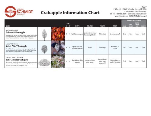 Crabapple Information Chart - Arbtalk