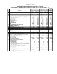 Financials Q2 Result 2012 - GMM Pfaudler Ltd