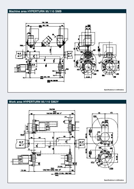 hyperturn 95/110 hyperturn 95/110