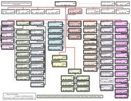 Organizational Chart - Uniformed Services University of the Health ...