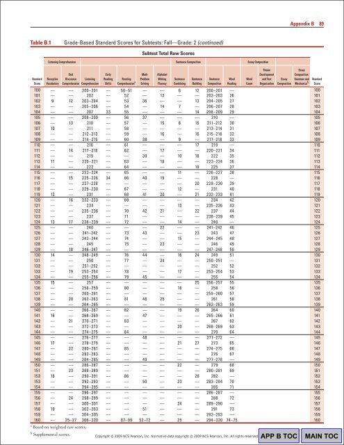 WIAT3 Tech Manual.pdf - CAMPBELA