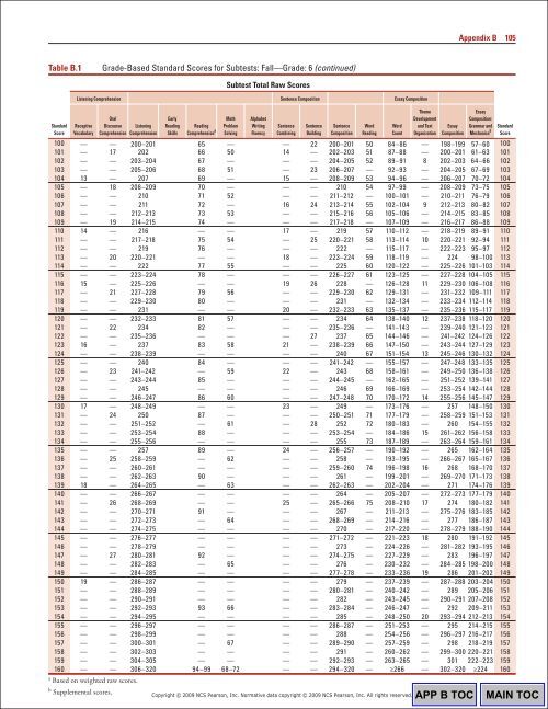 102 Appendix BTable B.1Gr