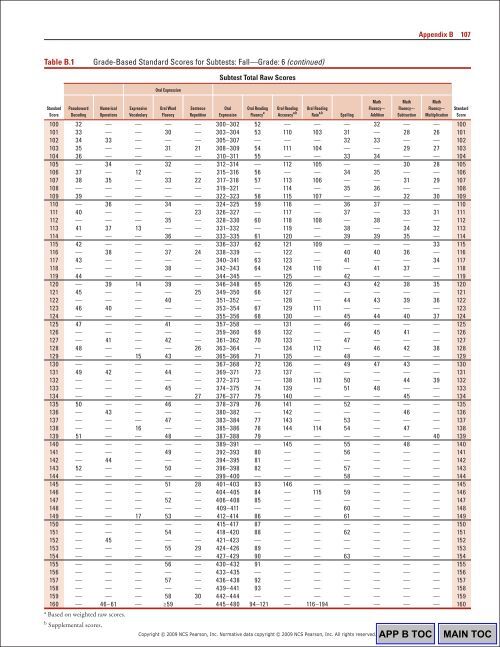 108 Appendix BTable B.1 G