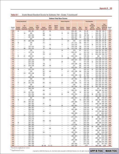 108 Appendix BTable B.1 G