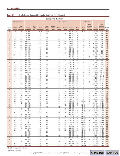 114 Appendix BTable B.1Gr