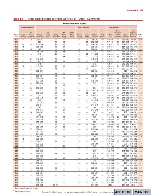 WIAT3 Tech Manual.pdf - CAMPBELA