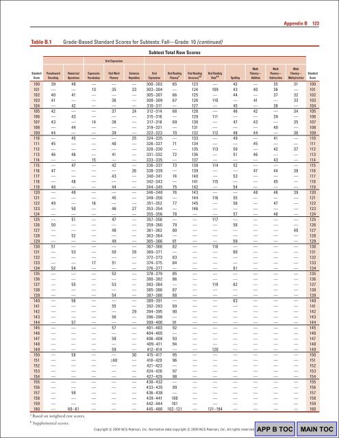 WIAT3 Tech Manual.pdf - CAMPBELA