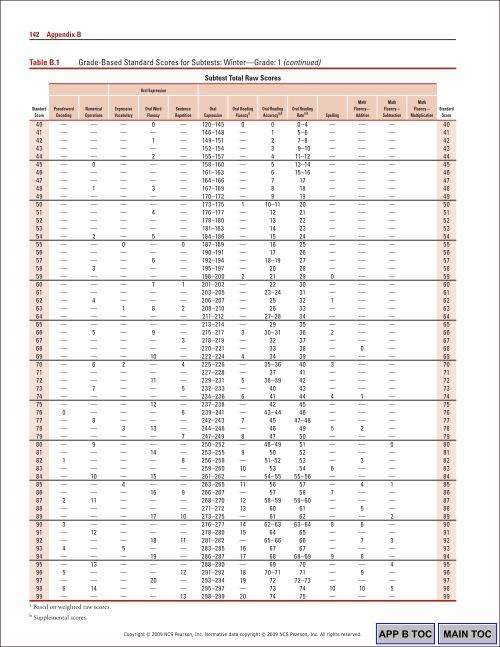 140 Appendix BTable B.1 G