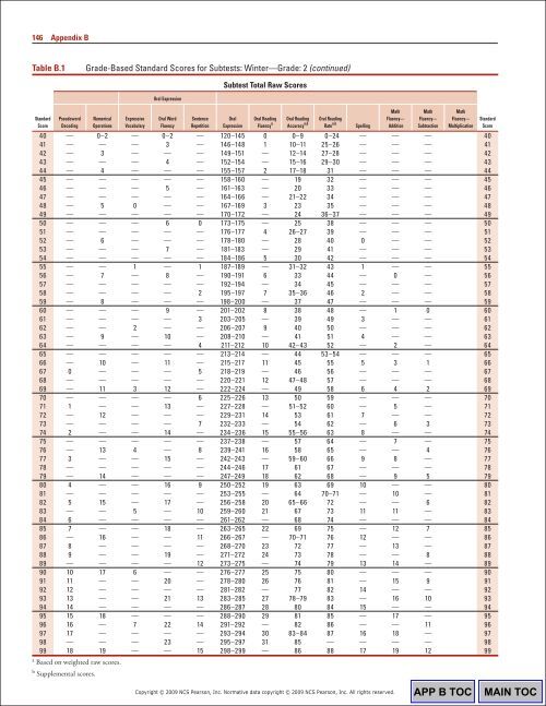146 Appendix BTable B.1Gr