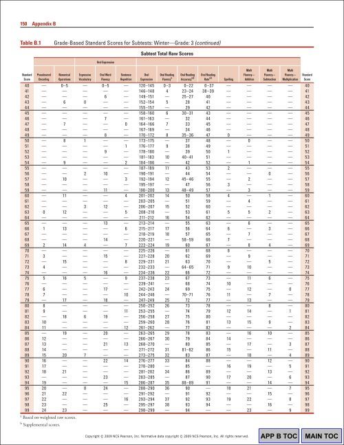 152 Appendix BTable B.1 G