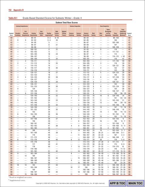 WIAT3 Tech Manual.pdf - CAMPBELA