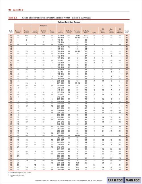 160 Appendix BTable B.1 G