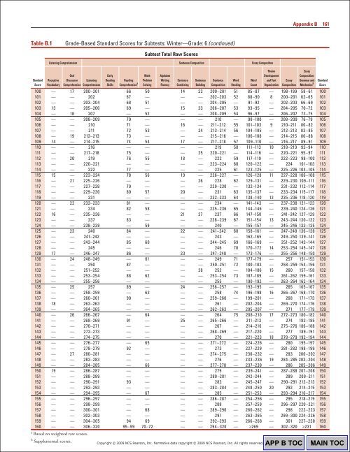 162 Appendix BTable B.1Gr