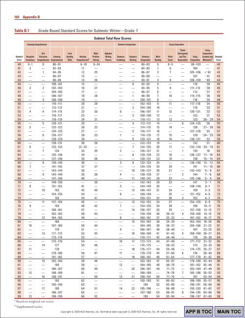 162 Appendix BTable B.1Gr
