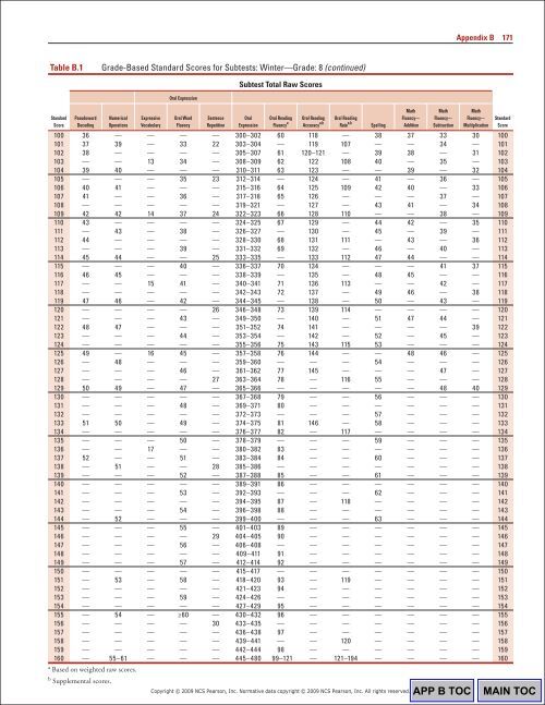 170 Appendix BTable B.1Gr