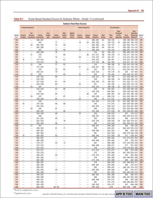 180 Appendix BTable B.1 G