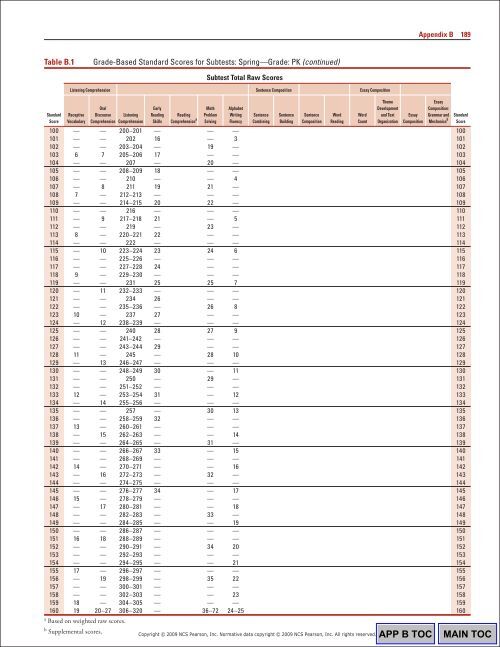 190 Appendix BTable B.1Gr