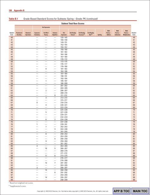 190 Appendix BTable B.1Gr