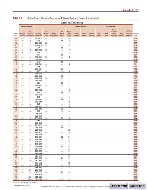 192 Appendix BTable B.1Gr