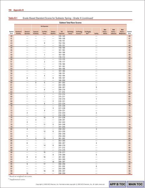 194 Appendix BTable B.1Gr