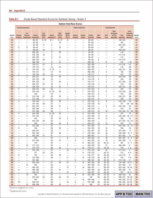 202 Appendix BTable B.1Gr