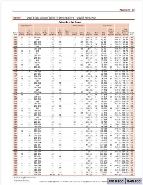 212 Appendix BTable B.1 G
