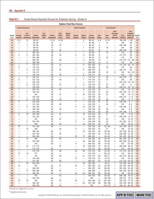 230 Appendix BTable B.1Gr