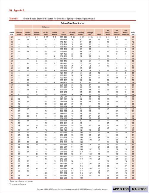 230 Appendix BTable B.1Gr