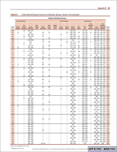 230 Appendix BTable B.1Gr