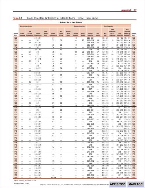 238 Appendix BTable B.1Gr