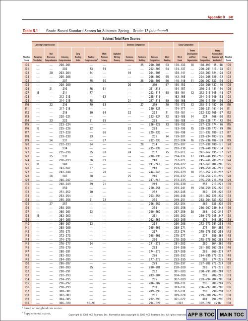 238 Appendix BTable B.1Gr