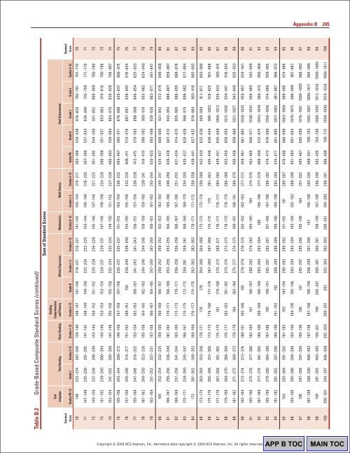 244 Appendix BTable B.2 G